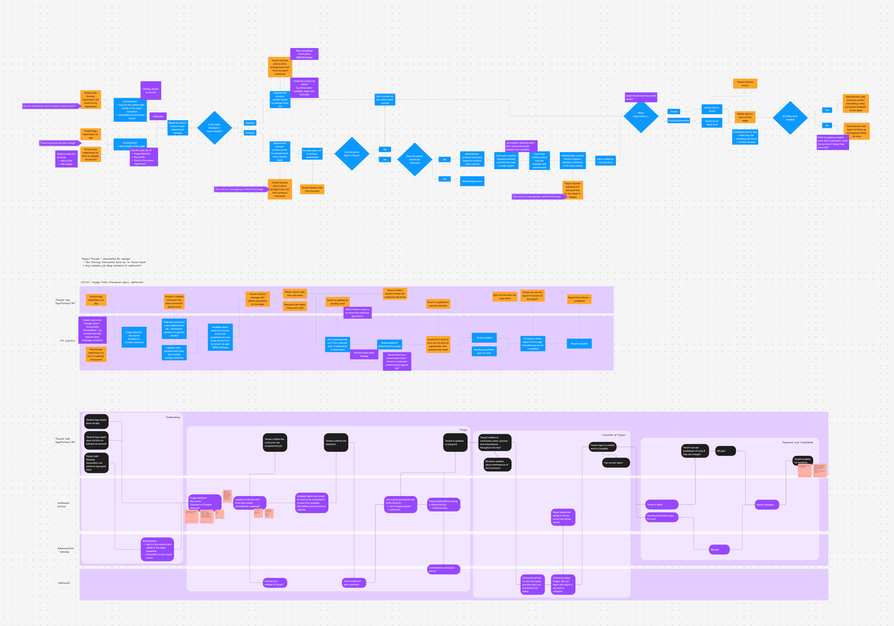 Anders brand wordmark in white placed on top of an image of a modern interior design.